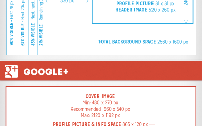 Social media image sizing guide